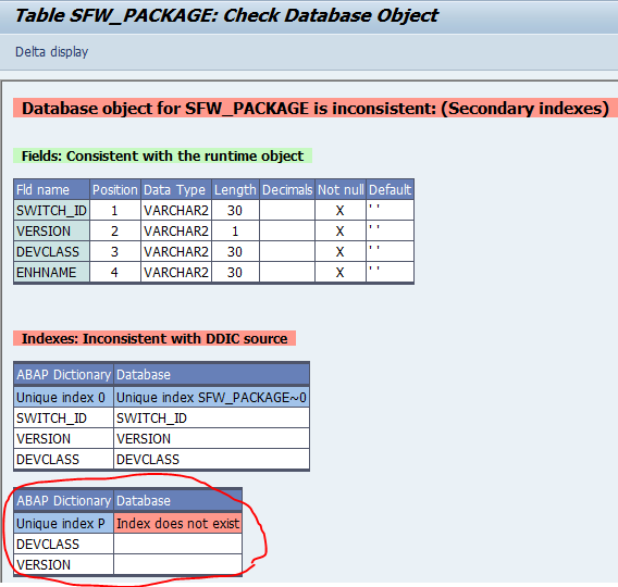 how to find table index storage quality SAP application performance